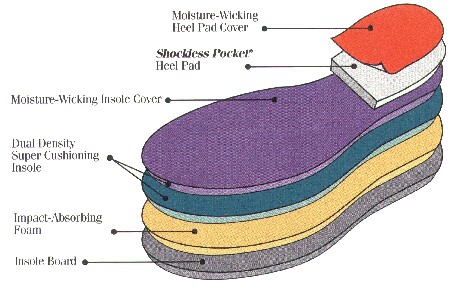 PostSole