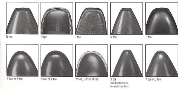 Cowboy Boot Toe Style Chart